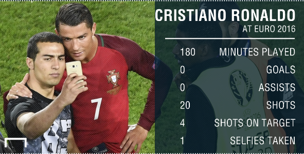 ronaldo