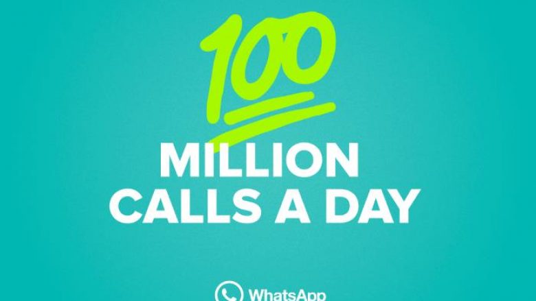 WhatsApp realizon mbi 100 milionë thirrje në ditë!