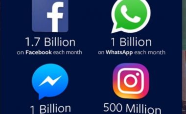 Mega-perandoria sociale e Zuckerbergut