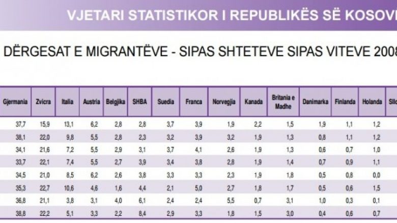 Më së shumti para dërgojnë mërgimtarët nga Gjermania