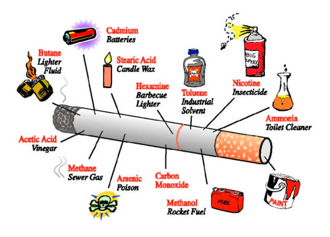 what-is-inside-cigarettes