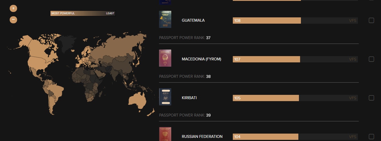 Passport ranking