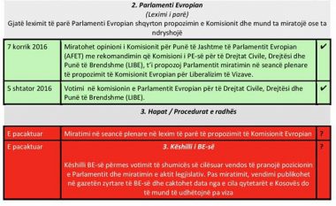 Çollaku publikon një përshkrim: Këto janë procedurat e radhës për liberalizim të vizave (Foto)