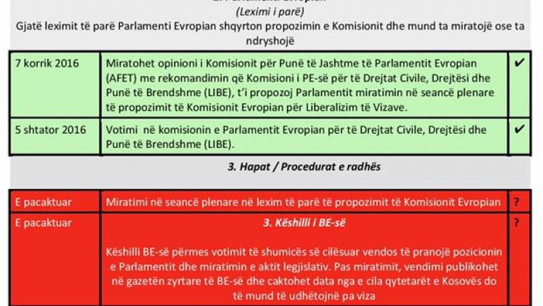 Çollaku publikon një përshkrim: Këto janë procedurat e radhës për liberalizim të vizave (Foto)