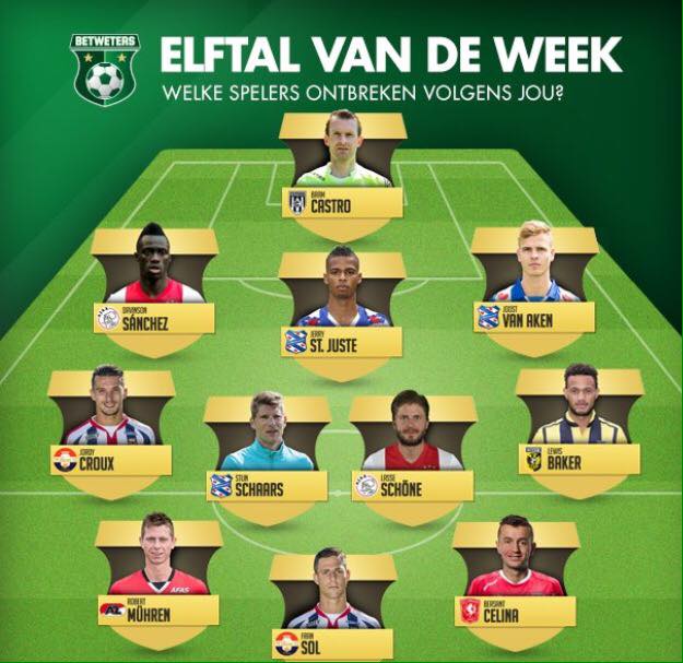 Formacioni i javës në Eredivisie.
