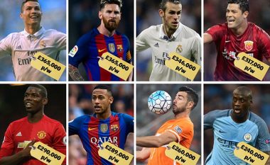 Këta janë 11 futbollistët më të paguar në botë (Foto)