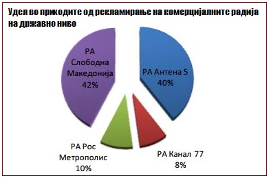 radio-2