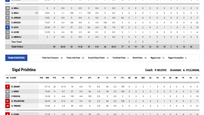 box score 1