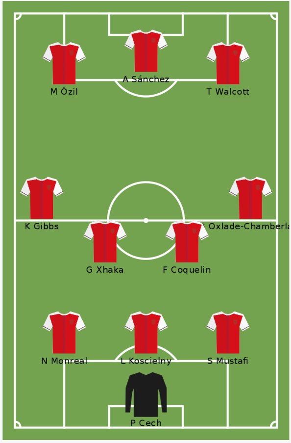 Arsenal (3-4-3):: Cech; Monreal, Koscielny, Mustafi; Gibbs, Xhaka, Coquelin, Oxlade-Chamberlain; Ozil, Sanchez, Walcott.