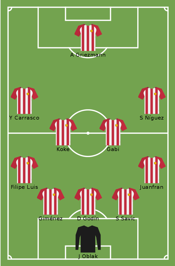 Atletico Madrid (5-4-1): Oblakk; Felipe Luis, Gimenez, Godin, Savic, Juanfran; Carrasco, Koke, Gabi, Saul; Griezmann.