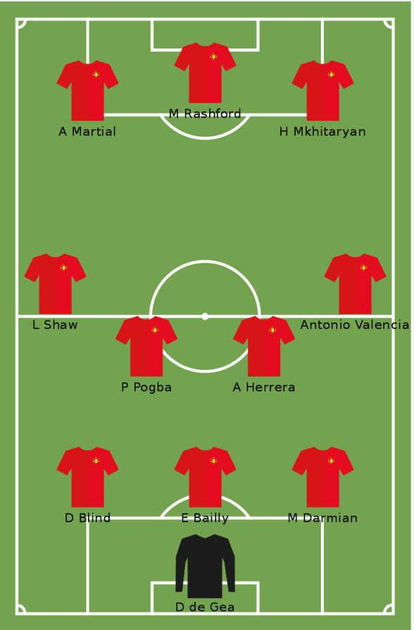Manchester United (3-4-3): De Gea, Blind, Bailly, Darmian; Shaw, Pogba, Herrera, Valencia; Martial, Rashford, Mkhitaryan.