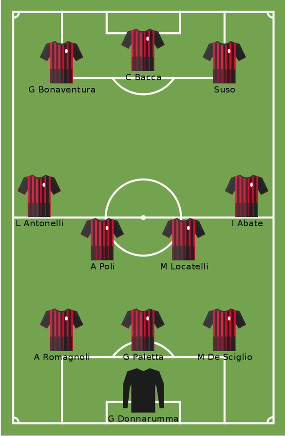 Milan (3-4-3): Donnarumma; Romagnoli, Paletta, De Sciglio; Antonelli, Poli, Locatelli, Abate; Bonaventura; Bacca; Suso.