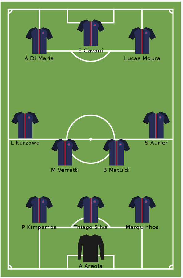 Paris Saint-Germain (3-4-3): Areloa; Kimpembe, Silva, Marquinhos; Kurzawa, Verratti, Matuidi, Auerier; Di Maria, Cavani, Moura.