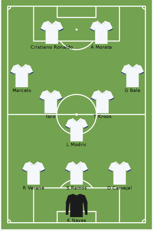 Real Madrid (3-5-2): Navas; Varane, Ramos, Carvajal; Marcelo, Isco, Modric, Kroos, Bale; Ronalo, Morata.