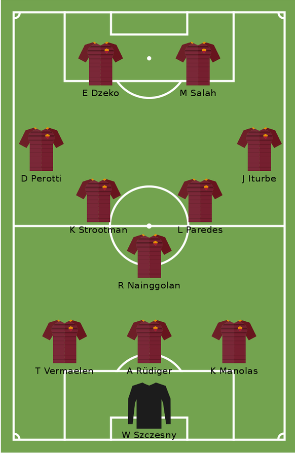 Roma (3-5-2): Szczesny; Vermaelen, Rudiger, Manolas; Perotti, Strootman, Nainggolan, Paredes, Iturbe; Dzeko, Salah.