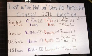 Zgjedhjet në SHBA, Hillary Clinton fiton betejën e Dixville Notch (Foto)