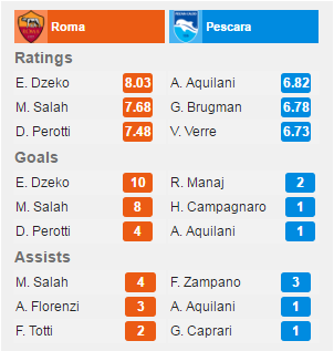 roma-pes