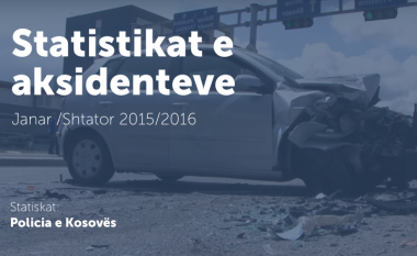 Statistikat e aksidenteve janar-shtator 2015/2016 (Video)