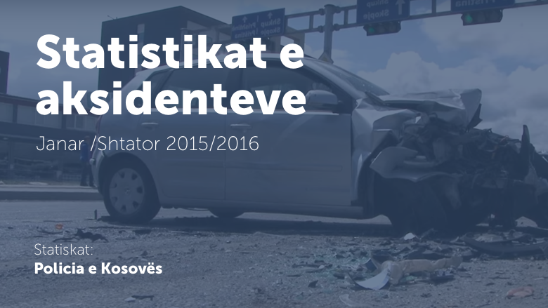Statistikat e aksidenteve janar-shtator 2015/2016 (Video)