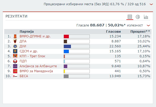 njz6-rezultati-fundit