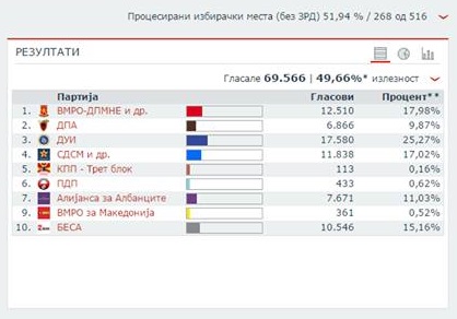 njz6-rezultati-fundit