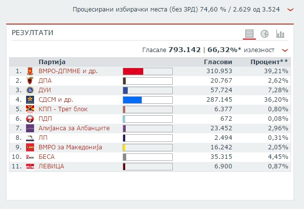 rezultatet-maqedonia-kshz