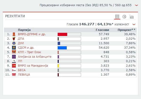 rezultati-njz5