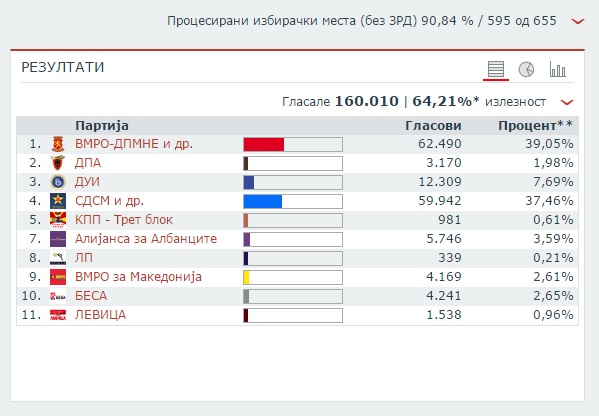 rezultati-njz5