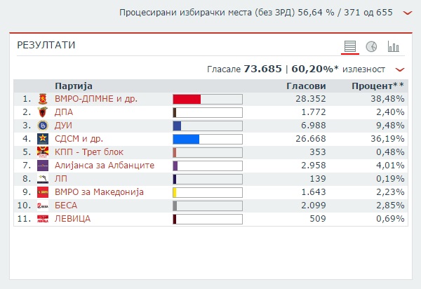 rezultati-njz5