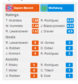 bayern-wolfsburg