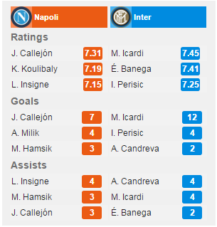 napoli-inter