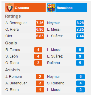 osasuna-barca