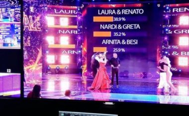 Renato dhe Laura fitojnë “Dance With me Albania 3” (Foto)