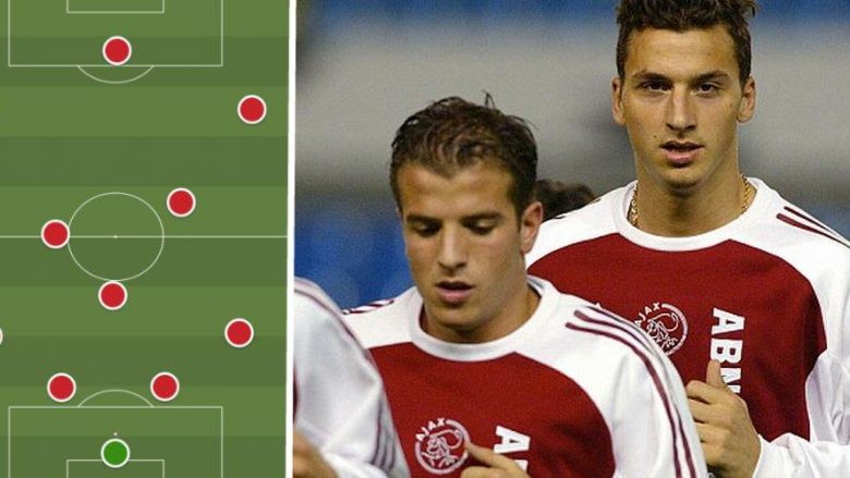 Kështu do të dukej Ajaxi në rast se nuk do shiste lojtarët në vitet e fundit (Foto)