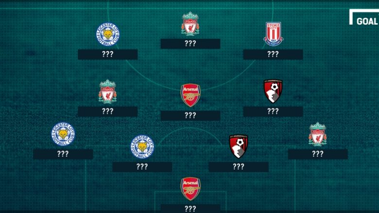 Yjet e Arsenalit, Liverpoolit dhe Leicesterit dominojnë në formacionin e të dështuarve në Ligën Premier (Foto)