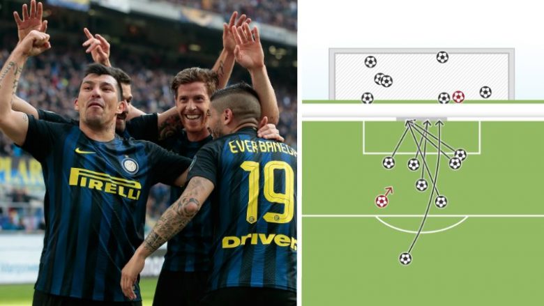 Inter 7-1 Atalanta: Gjashtë statistikat interesante në një nga ndeshjet më të çmendura të sezonit