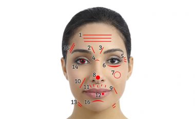 Simptomat e para të PROBLEMEVE SERIOZE me shëndetin i tregon fytyra. Çfarë përpiqet FYTYRA juaj t’ju tregojë?