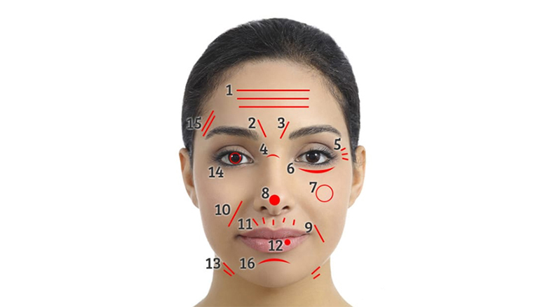 Simptomat e para të PROBLEMEVE SERIOZE me shëndetin i tregon fytyra. Çfarë përpiqet FYTYRA juaj t’ju tregojë?