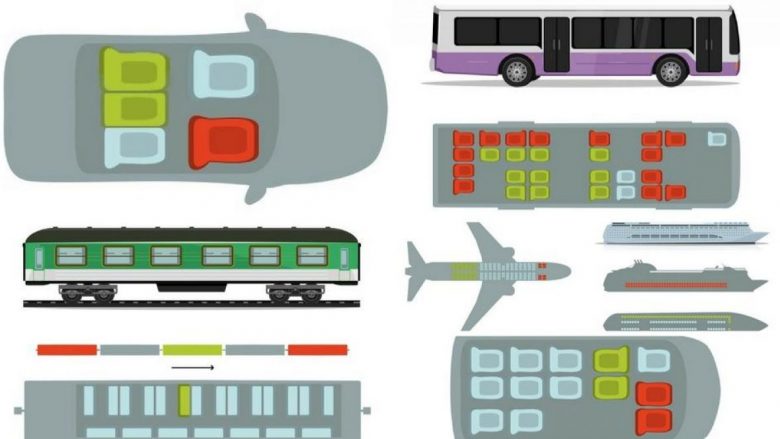 A e dini se cilat ulëse janë më të sigurta në një veturë, tren, autobus apo aeroplan, në rast të ndonjë aksidenti (Foto)