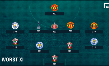 Formacioni i dështakëve të javës në Ligën Premier, dominohet nga futbollistët e Unitedit (Foto)