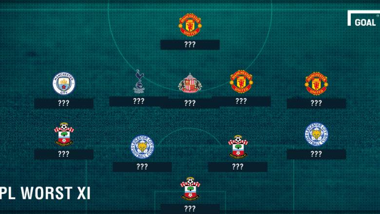 Formacioni i dështakëve të javës në Ligën Premier, dominohet nga futbollistët e Unitedit (Foto)