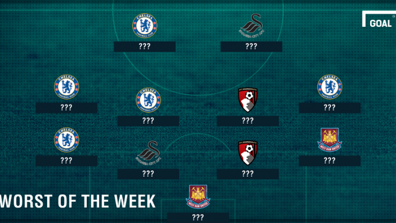 Formacioni i ‘dështakëve’ të javës në Ligën Premier, dominon Chelsea me pesë futbollistë (Foto)