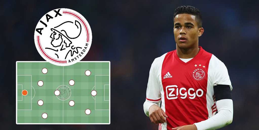 Nga Onana te Kluivert: Kështu mund të jetë formacioni i Ajaxit deri në vitin 2020 (Foto/Video)