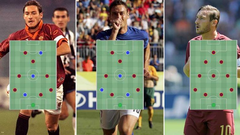 Kampion në Serie A dhe Kupën e Botës me Italinë: Formacionet më të mira në tri epokat e Tottit (Foto)