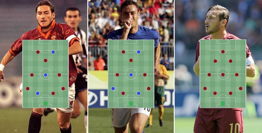 Kampion në Serie A dhe Kupën e Botës me Italinë: Formacionet më të mira në tri epokat e Tottit (Foto)