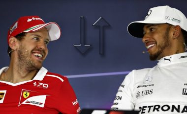 Formula 1: Notat e pilotëve në Çmimin e Madh të Spanjës