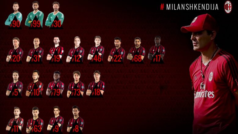 Skuadra e plotë e Milanit për ndeshjen ndaj Shkëndijës