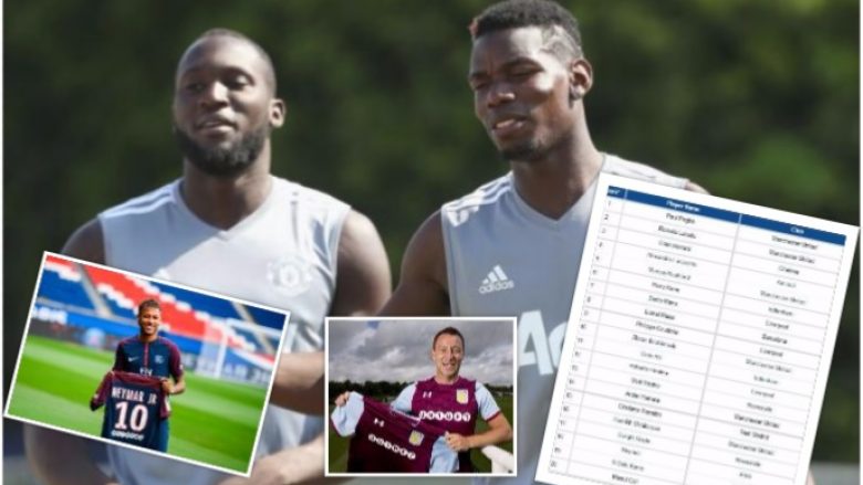 Fanellat e shitura në Britaninë e Madhe, udhëheq Manchester United – Pogba e Lukaku kanë shitur më shumë se Messi e Ronaldo (Foto)