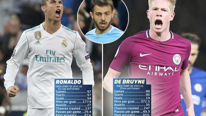 Bernardo Silva: De Bruyne dhe CR7 janë të njëjtë – të mahnitshëm dhe me cilësi të pabesueshme