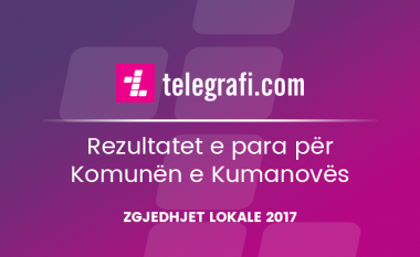 Rezultatet për Komunën e Kumanovës me 67,07% vota të numëruara (Foto)